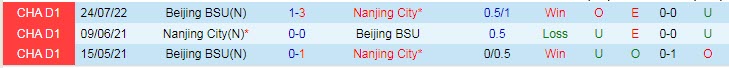 Soi kèo, dự đoán Macao Nanjing City vs Beijing BSU, 15h ngày 9/8 - Ảnh 3