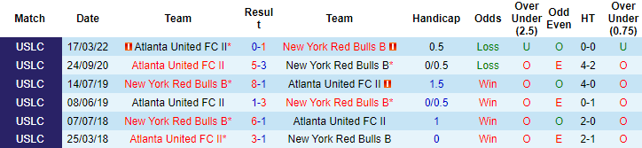 Soi kèo tài xỉu NY Red Bulls 2 vs Atlanta 2 hôm nay, 6h05 ngày 10/8 - Ảnh 3