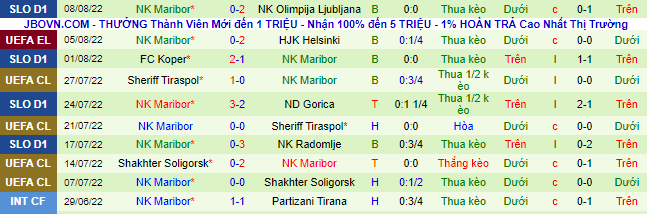 Biến động tỷ lệ kèo HJK vs Maribor, 23h ngày 11/8 - Ảnh 5
