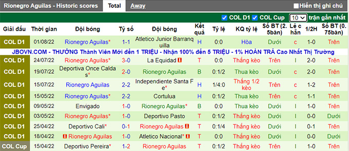 Nhận định, soi kèo América de Cali vs Águilas, 7h30 ngày 10/8 - Ảnh 2