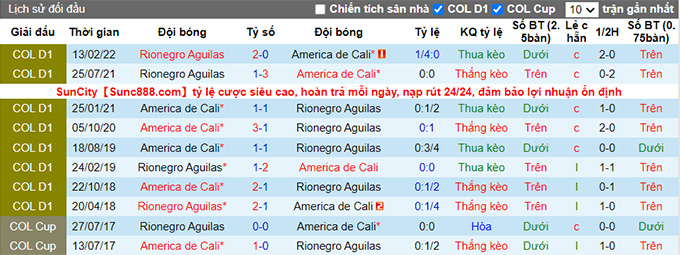 Nhận định, soi kèo América de Cali vs Águilas, 7h30 ngày 10/8 - Ảnh 3