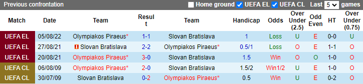 Nhận định, soi kèo Bratislava vs Olympiakos, 1h30 ngày 12/8 - Ảnh 3