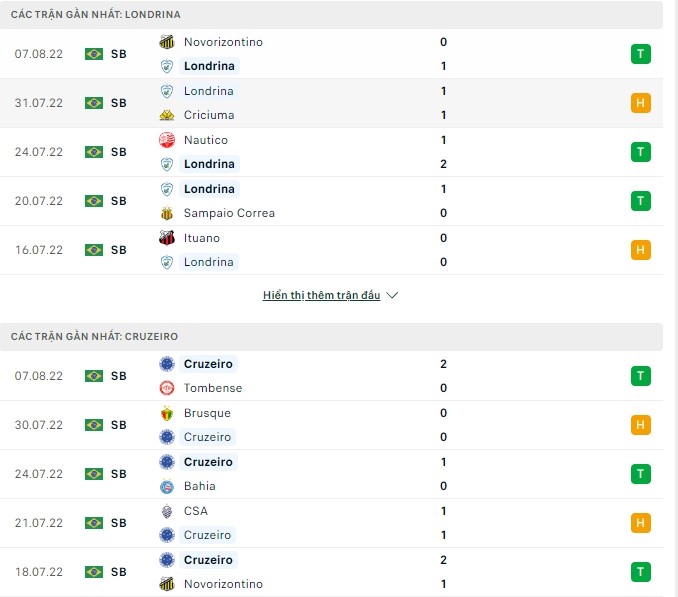 Nhận định, soi kèo Londrina vs Cruzeiro, 07h00 ngày 10/08 - Ảnh 1
