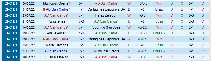 Nhận định, soi kèo San Carlos vs Saprissa, 9h10 ngày 11/8 - Ảnh 1