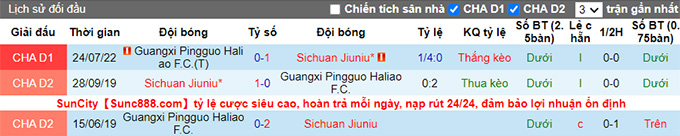 Nhận định, soi kèo Sichuan Jiuniu vs Guangxi Pingguo, 15h ngày 9/8 - Ảnh 3