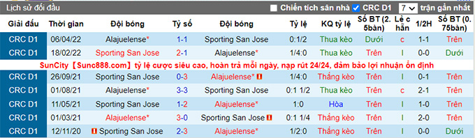 Nhận định, soi kèo Sporting vs Alajuelense, 9h ngày 10/8 - Ảnh 3