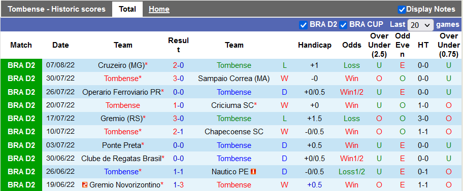 Nhận định, soi kèo Tombense vs Vila Nova, 7h30 ngày 10/8 - Ảnh 1