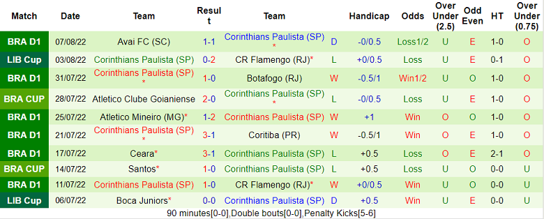 Phân tích kèo hiệp 1 Flamengo vs Corinthians, 7h30 ngày 10/8 - Ảnh 2