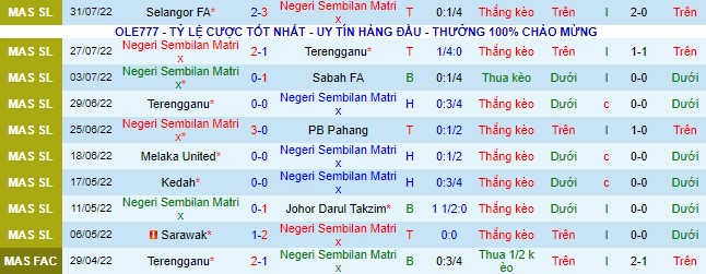 Soi kèo, dự đoán Macao Negeri Sembilan vs Pulau Pinang, 20h ngày 9/8 - Ảnh 2