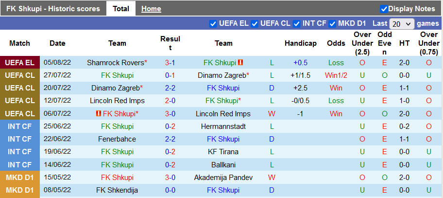 Soi kèo, dự đoán Macao Shkupi vs Shamrock, 2h ngày 10/8 - Ảnh 1