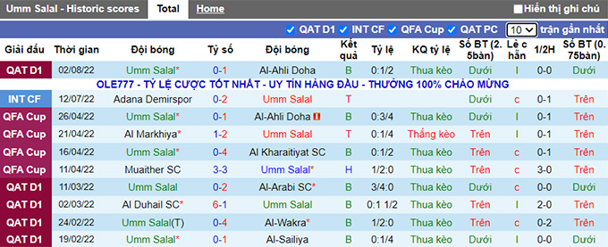 Soi kèo tài xỉu Umm Salal vs Al Sadd hôm nay, 21h30 ngày 9/8 - Ảnh 2