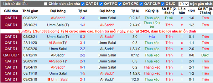 Soi kèo tài xỉu Umm Salal vs Al Sadd hôm nay, 21h30 ngày 9/8 - Ảnh 4
