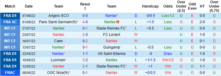 Barney Corkhill dự đoán Nantes vs Lille, 2h ngày 13/8 - Ảnh 1