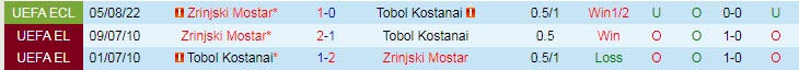 Biến động tỷ lệ kèo Tobol vs Zrinjski, 21h ngày 11/8 - Ảnh 5