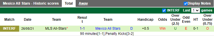 Nhận định, soi kèo MLS All-Stars vs Liga MX All-Stars, 7h30 ngày 11/8 - Ảnh 2