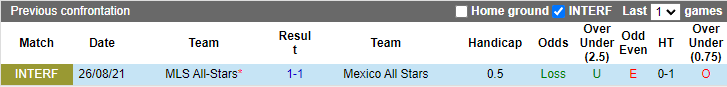 Nhận định, soi kèo MLS All-Stars vs Liga MX All-Stars, 7h30 ngày 11/8 - Ảnh 3
