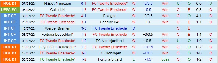 Nhận định, soi kèo Twente vs Cukaricki, 0h ngày 12/8 - Ảnh 1