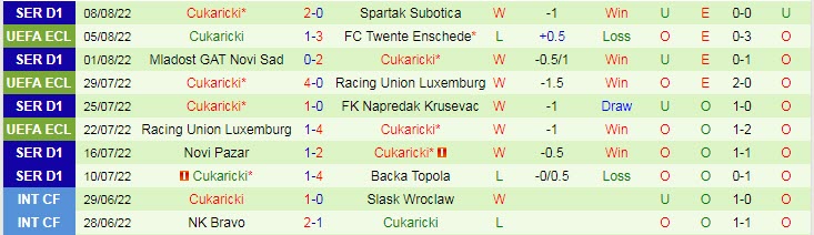 Nhận định, soi kèo Twente vs Cukaricki, 0h ngày 12/8 - Ảnh 2