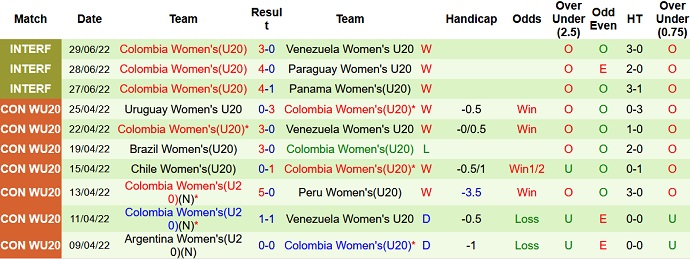 Nhận định, soi kèo U20 nữ Đức vs U20 nữ Colombia, 0h00 ngày 11/8 - Ảnh 2