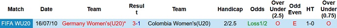 Nhận định, soi kèo U20 nữ Đức vs U20 nữ Colombia, 0h00 ngày 11/8 - Ảnh 3