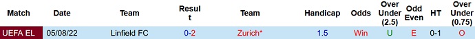 Nhận định, soi kèo Zürich vs Linfield, 0h00 ngày 12/8 - Ảnh 3