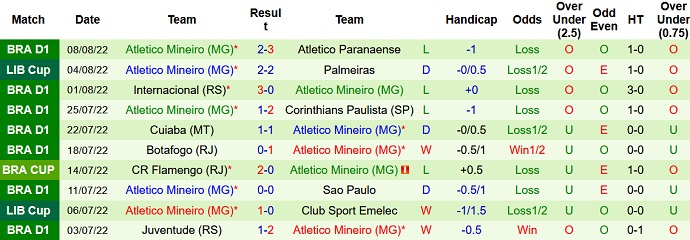 Phân tích kèo hiệp 1 Palmeiras vs Atlético Mineiro, 7h30 ngày 11/8 - Ảnh 2