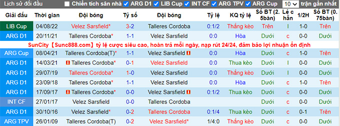 Phân tích kèo hiệp 1 Talleres Córdoba vs Vélez Sársfield, 7h30 ngày 11/8 - Ảnh 3