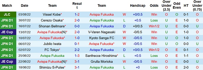 Soi kèo, dự đoán Macao Avispa Fukuoka vs Vissel Kobe 17h00 ngày 10/8 - Ảnh 1