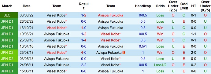 Soi kèo, dự đoán Macao Avispa Fukuoka vs Vissel Kobe 17h00 ngày 10/8 - Ảnh 3