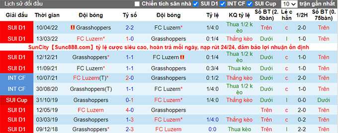 Soi kèo tài xỉu Luzern vs Grasshopper hôm nay, 0h ngày 11/8 - Ảnh 3