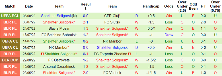 Nhận định, soi kèo Cluj vs Shakhtyor, 0h ngày 12/8 - Ảnh 2