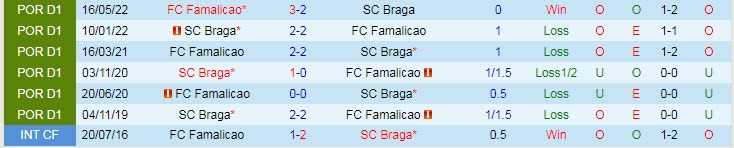 Nhận định, soi kèo Famalicao vs Braga, 2h15 ngày 13/8 - Ảnh 3