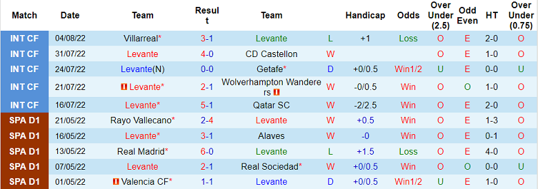 Nhận định, soi kèo Levante vs Huesca, 2h ngày 13/8 - Ảnh 1
