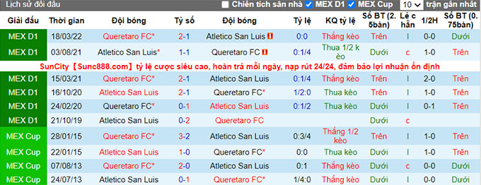 Phân tích kèo hiệp 1 Querétaro vs San Luis, 9h ngày 12/8 - Ảnh 3