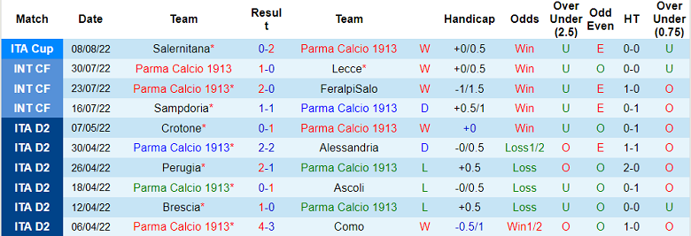 Soi kèo, dự đoán Macao Parma vs Bari, 1h45 ngày 13/8 - Ảnh 1