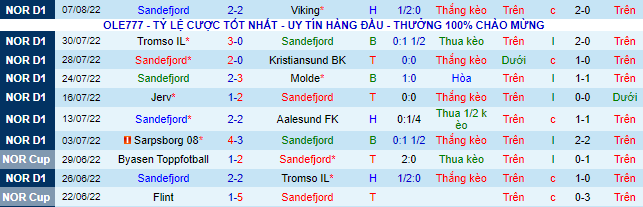 Soi kèo, dự đoán Macao Sandefjord vs Rosenborg, 0h ngày 13/8 - Ảnh 2