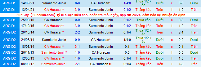 Soi kèo tài xỉu Huracan vs Sarmiento Junin hôm nay, 5h ngày 13/8 - Ảnh 1