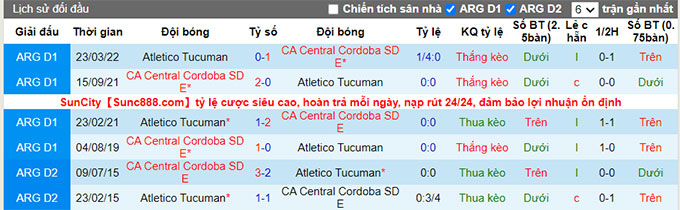 Soi kèo tài xỉu Tucumán vs Central Córdoba hôm nay, 7h30 ngày 12/8 - Ảnh 4