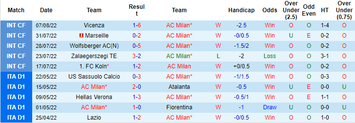 Nhận định, soi kèo AC Milan vs Udinese, 23h30 ngày 13/8 - Ảnh 1