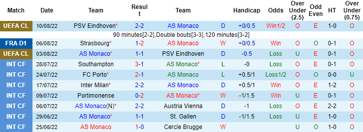 Nhận định, soi kèo Monaco vs Rennes, 22h ngày 13/8 - Ảnh 1
