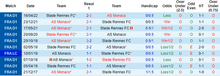 Nhận định, soi kèo Monaco vs Rennes, 22h ngày 13/8 - Ảnh 3