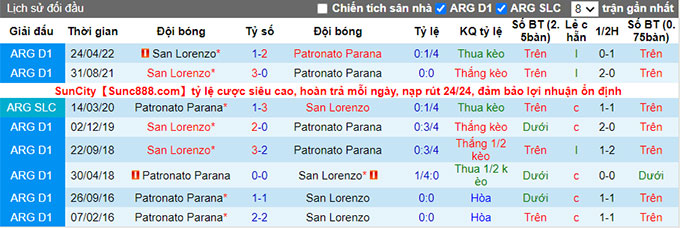 Nhận định, soi kèo Patronato vs San Lorenzo, 7h30 ngày 13/8 - Ảnh 3