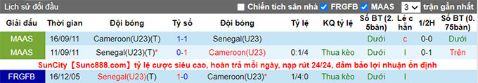 Nhận định, soi kèo U23 Cameroon vs U23 Senegal, 17h30 ngày 12/8 - Ảnh 3