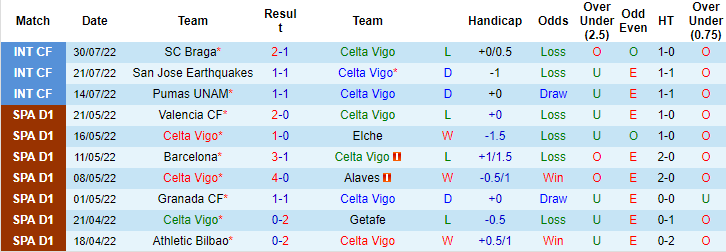 Soi kèo tài xỉu Celta Vigo vs Espanyol hôm nay, 22h ngày 13/8 - Ảnh 1