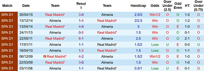 Nhận định, soi kèo Almeria vs Real Madrid, 3h00 ngày 15/8 - Ảnh 3