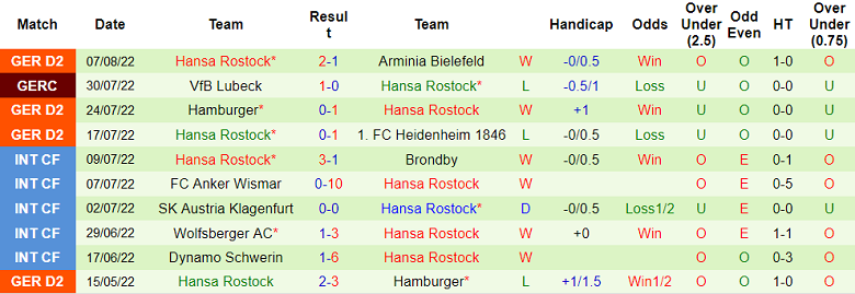 Nhận định, soi kèo Darmstadt vs Hansa Rostock, 1h30 ngày 14/8 - Ảnh 2