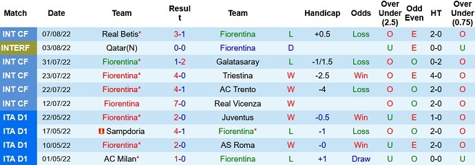 Nhận định, soi kèo Fiorentina vs Cremonese, 23h30 ngày 14/8 - Ảnh 1