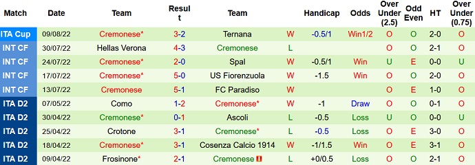 Nhận định, soi kèo Fiorentina vs Cremonese, 23h30 ngày 14/8 - Ảnh 2