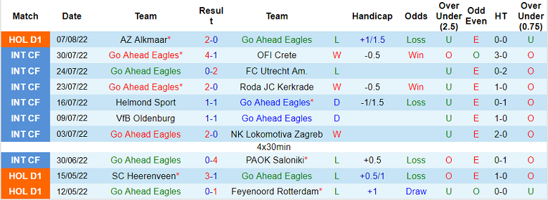 Nhận định, soi kèo Go Ahead Eagles vs PSV, 23h45 ngày 13/8 - Ảnh 1