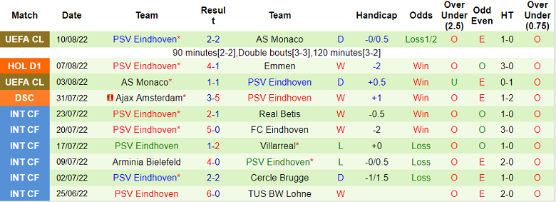 Nhận định, soi kèo Go Ahead Eagles vs PSV, 23h45 ngày 13/8 - Ảnh 2